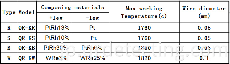 details of thermocouple